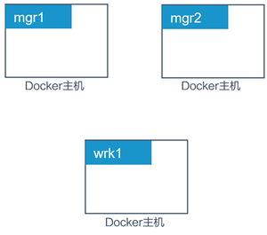 Docker安全 - 图4