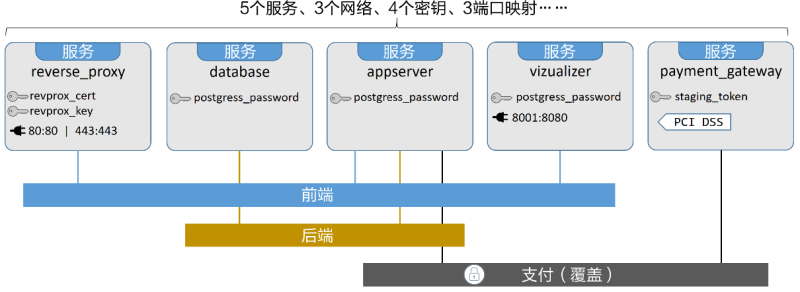 Dokcer Stack - 图2