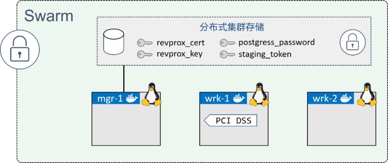 Dokcer Stack - 图3