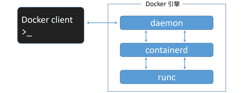 Docker引擎 - 图2