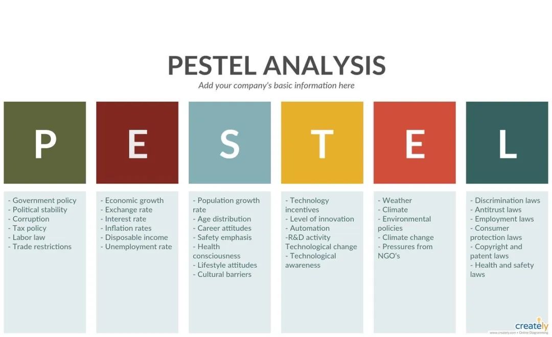 PESTLE 分析法
