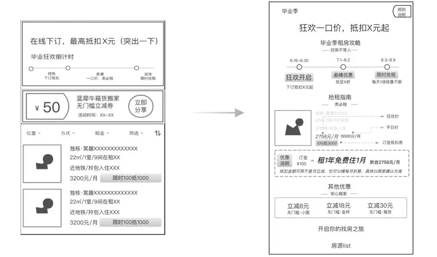 贝壳｜基于用户意图的视觉策略：让设计不再“玄学” - 图3