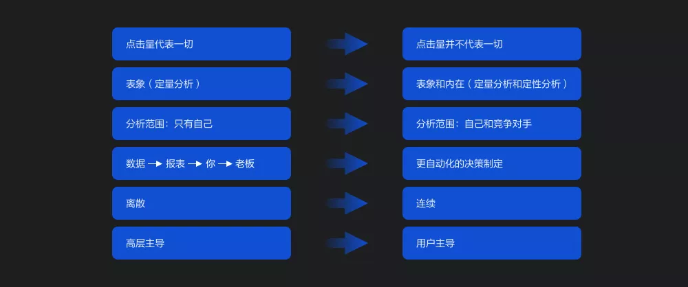 京东｜数据是衡量设计方案的重要指标 - 图4