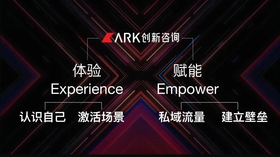 ARK｜“你认为饿了么的竞争对手是美团吗？”  大招之一：跨维突破 - 图1