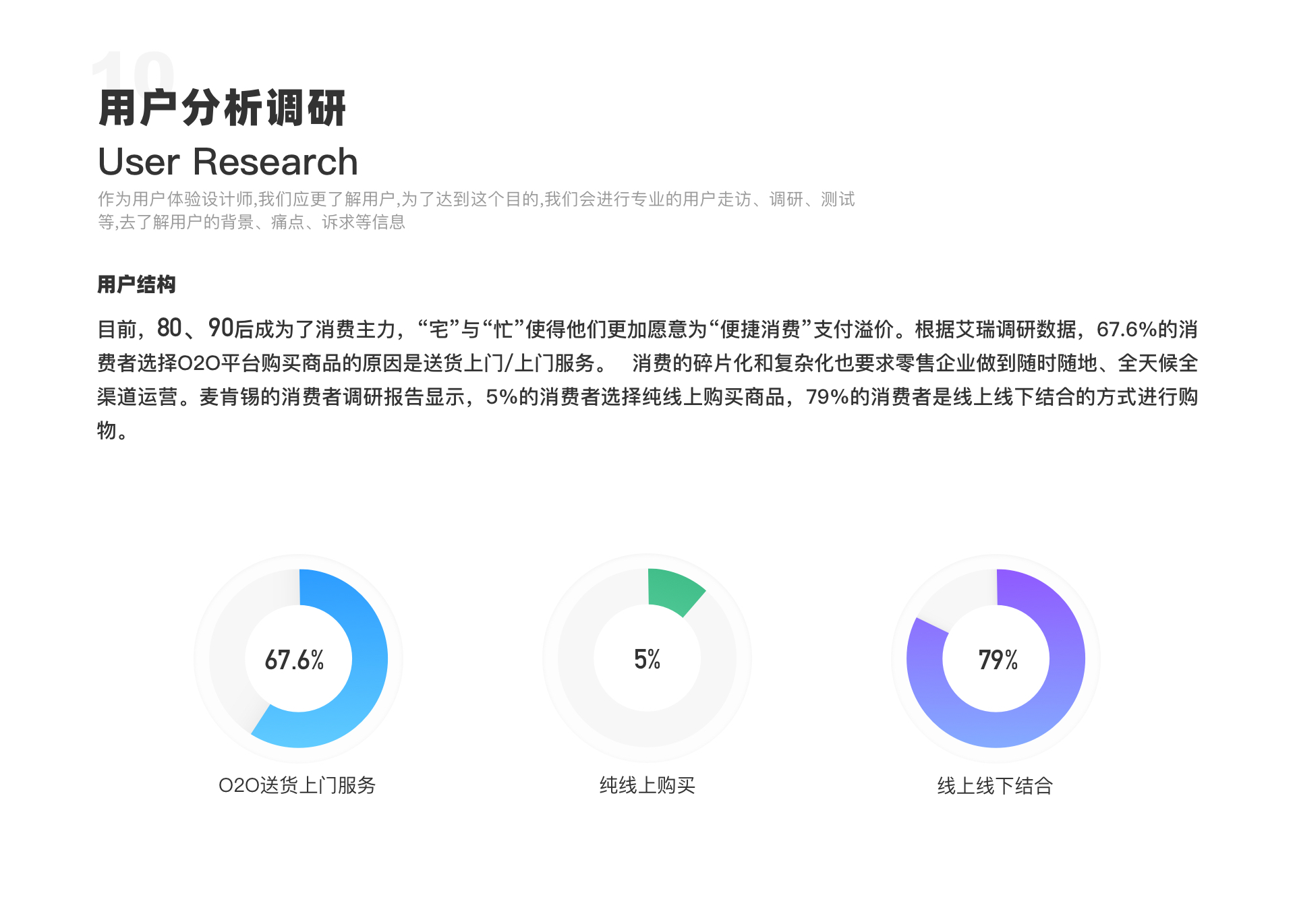 阿里｜阿里本地生活-蜂鸟配送项目复盘（一） - 图19