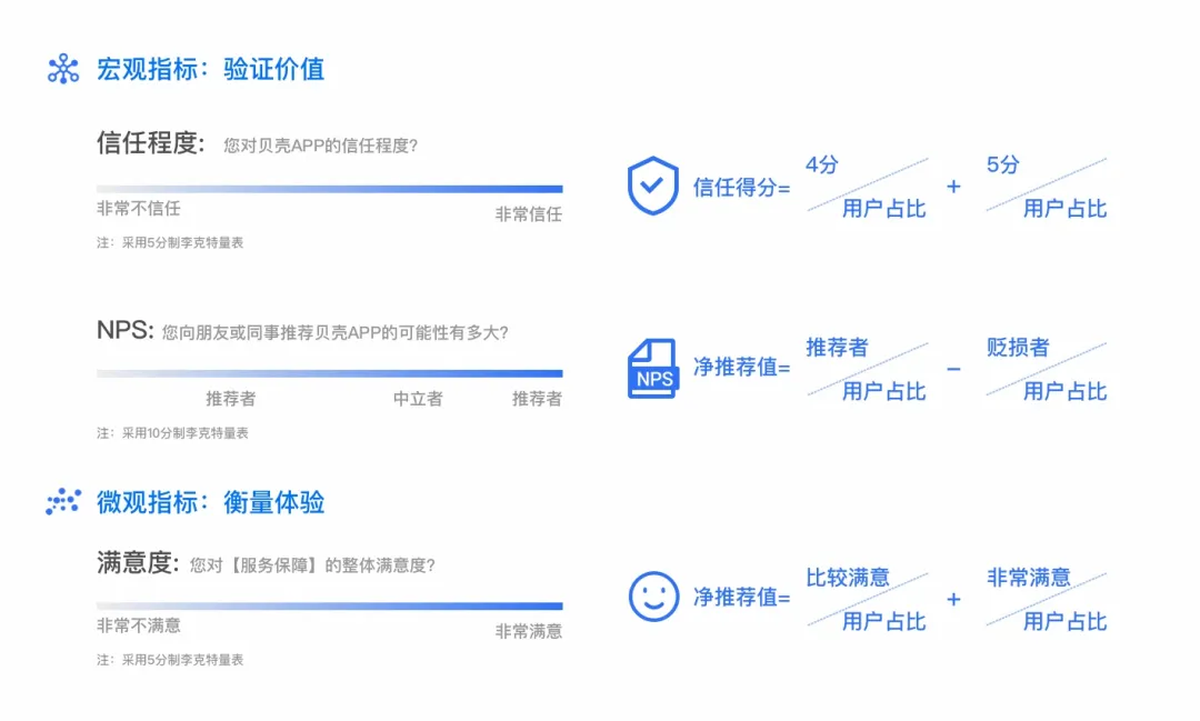 贝壳｜让保障被看见：服务设计助力购房体验新升级 - 图19