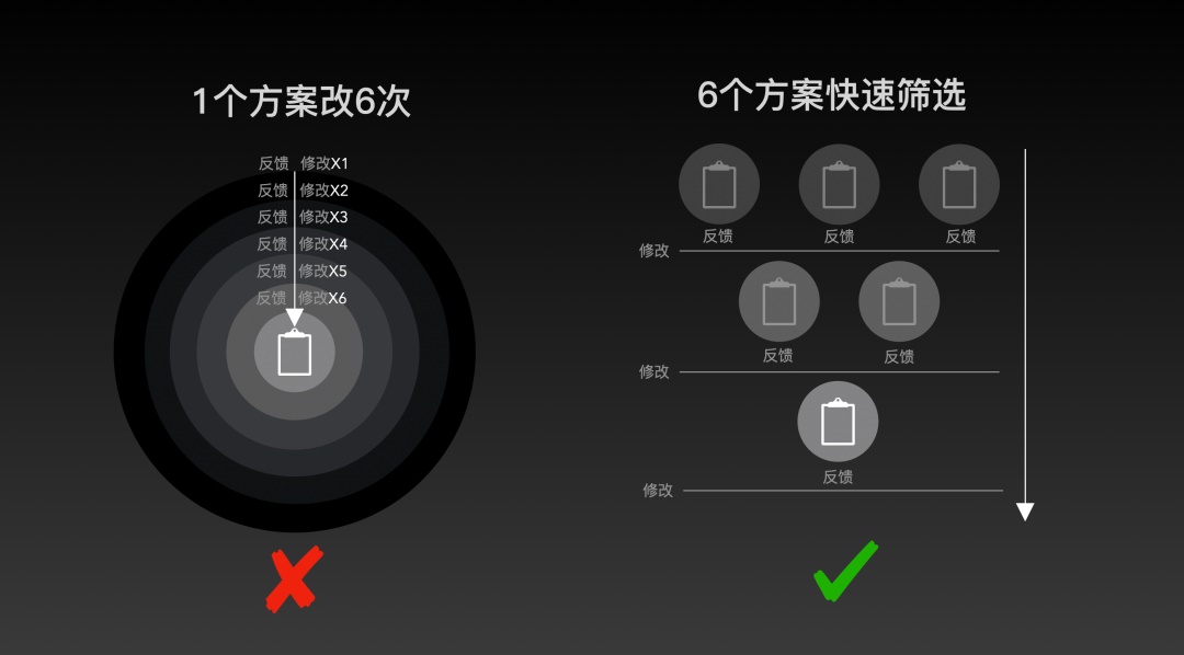 vivo｜多目标追踪在视觉改版中的运用 - 图1