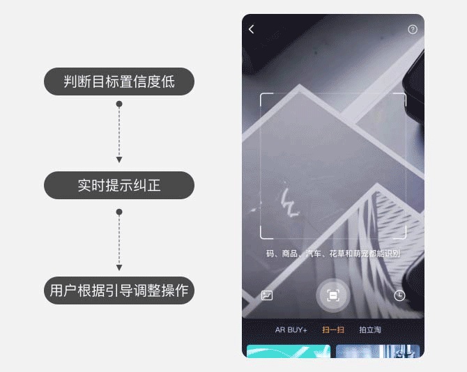 阿里｜淘宝摄像头大解密：智能识别体验设计 - 图9