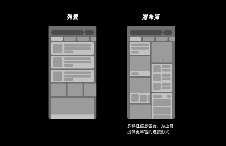 58同城｜业务想大多全，用户要精准简，首页设计该如何破局？ - 图11