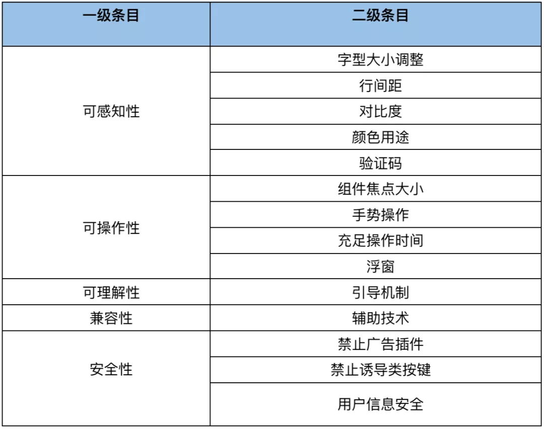 腾讯｜那些适老化做得好的App，都做对了什么？ - 图19