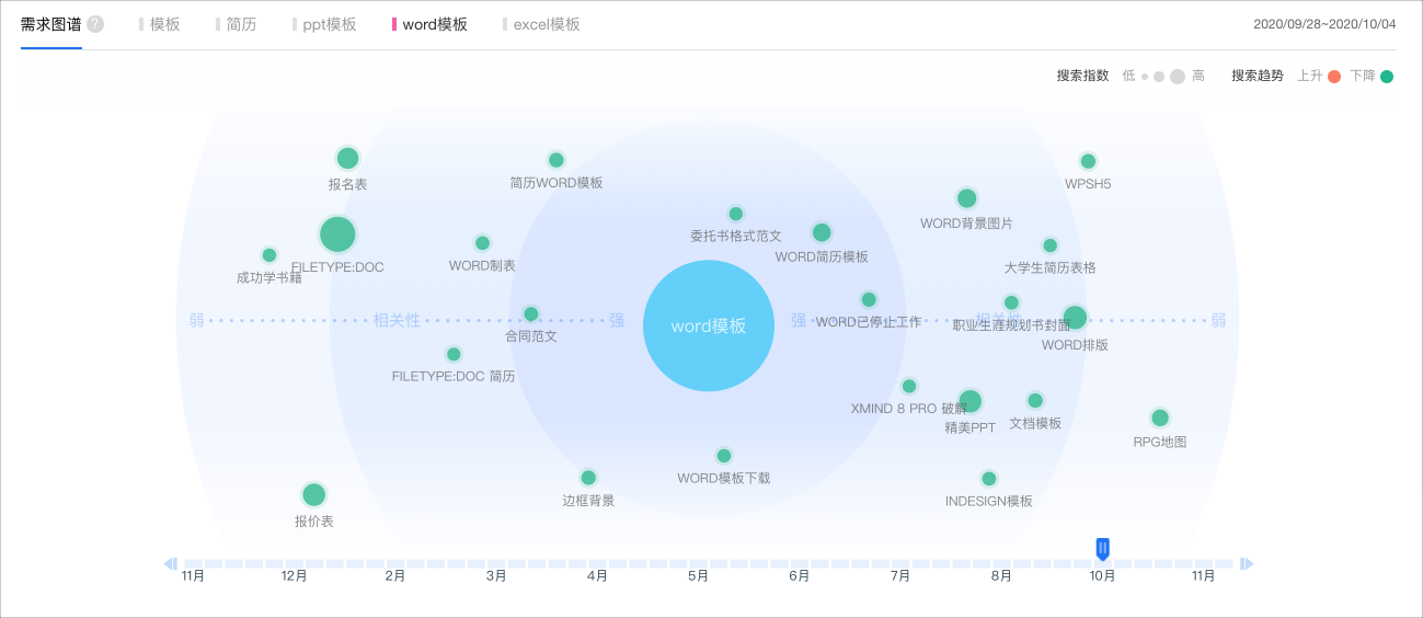 腾讯｜腾讯文档  数据化设计 - 图5