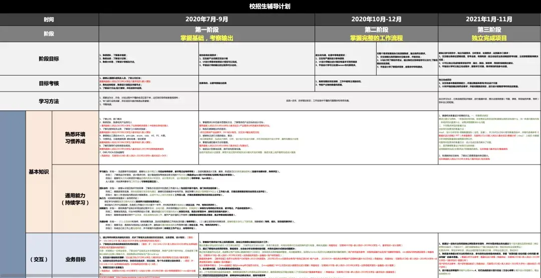 vivo｜如何系统化地培养出优秀设计师？ - 图5