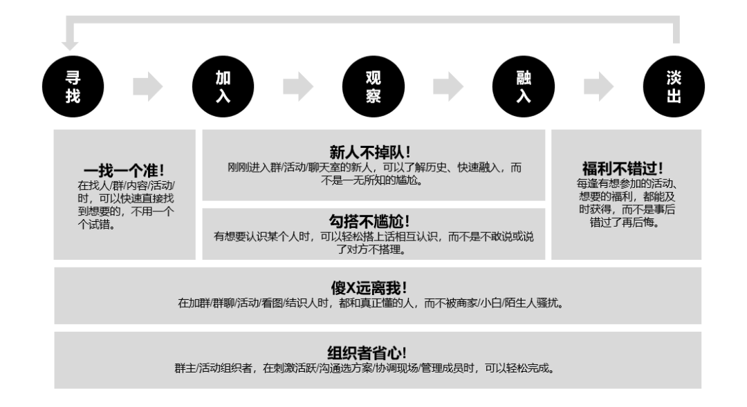 腾讯｜金木水火土，哪个不一样？ - 图8