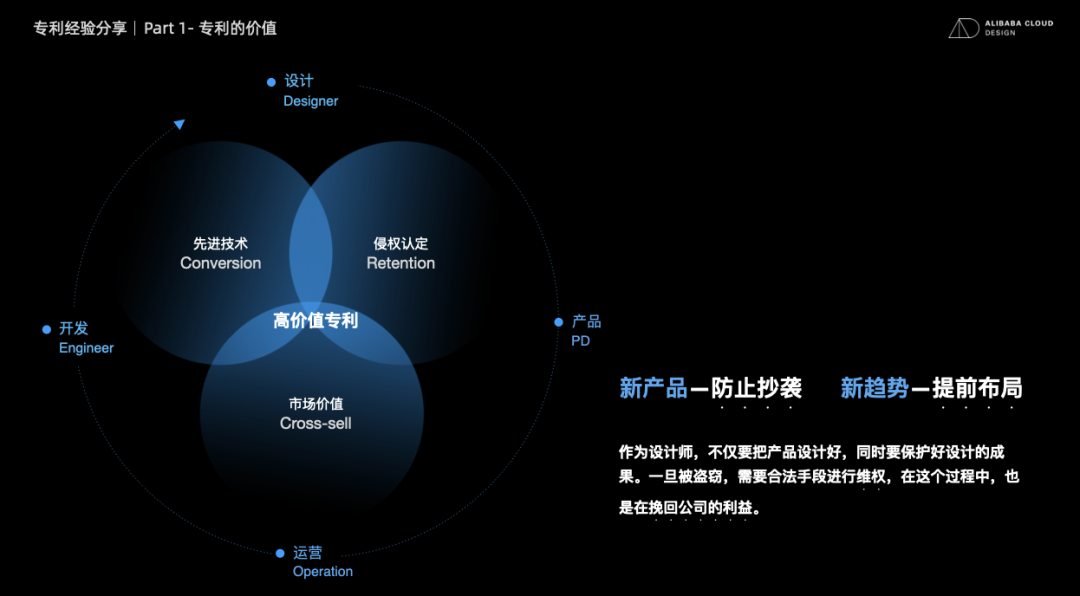 阿里｜以“专利”为切入点，聊聊设计工作中的创新思维 - 图4