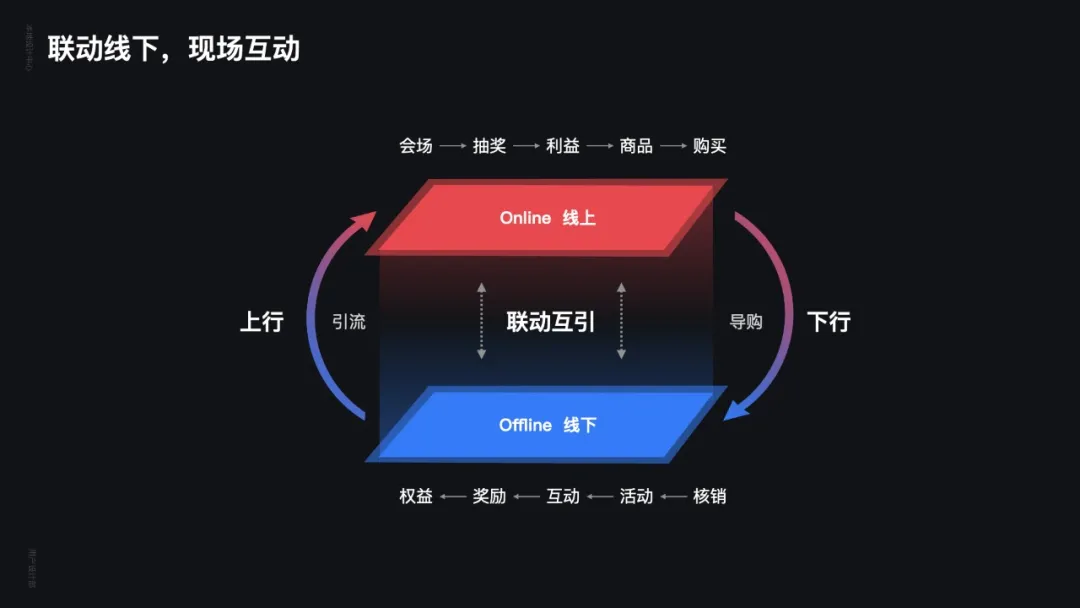 阿里｜提升用户“体感”为活动加持Buff - 图9