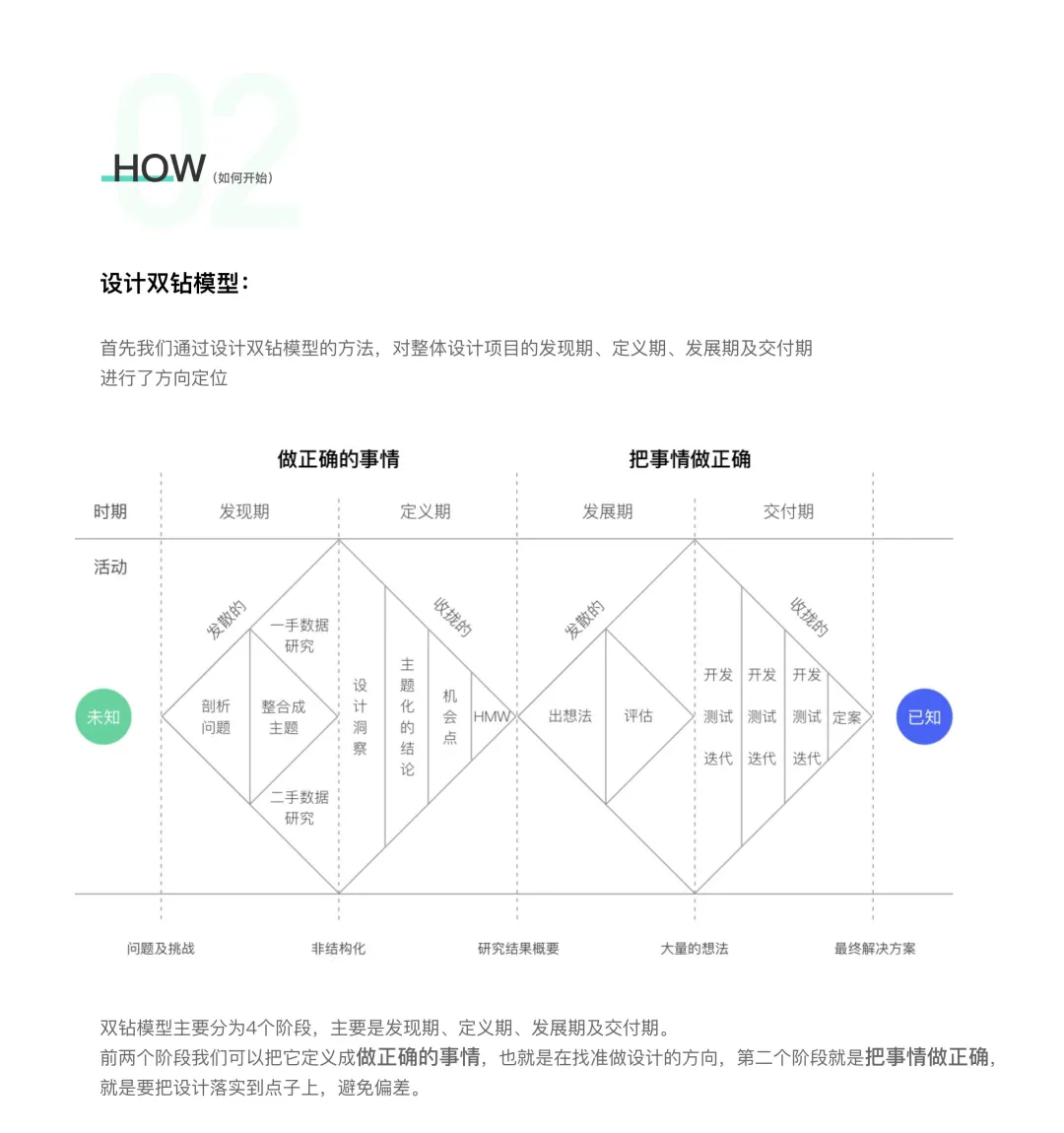 京东｜设计中的用研方法 - 图3