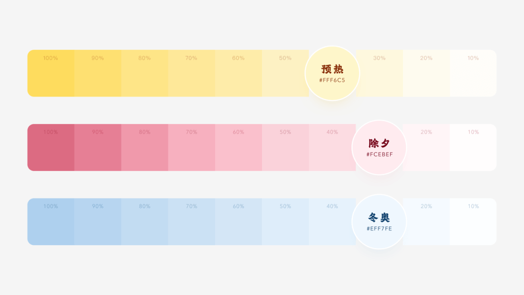 快手｜2022年快手春节活动设计背后的思考 - 图7