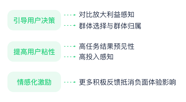 流利说｜利用认知偏差打造用户体验 - 图4