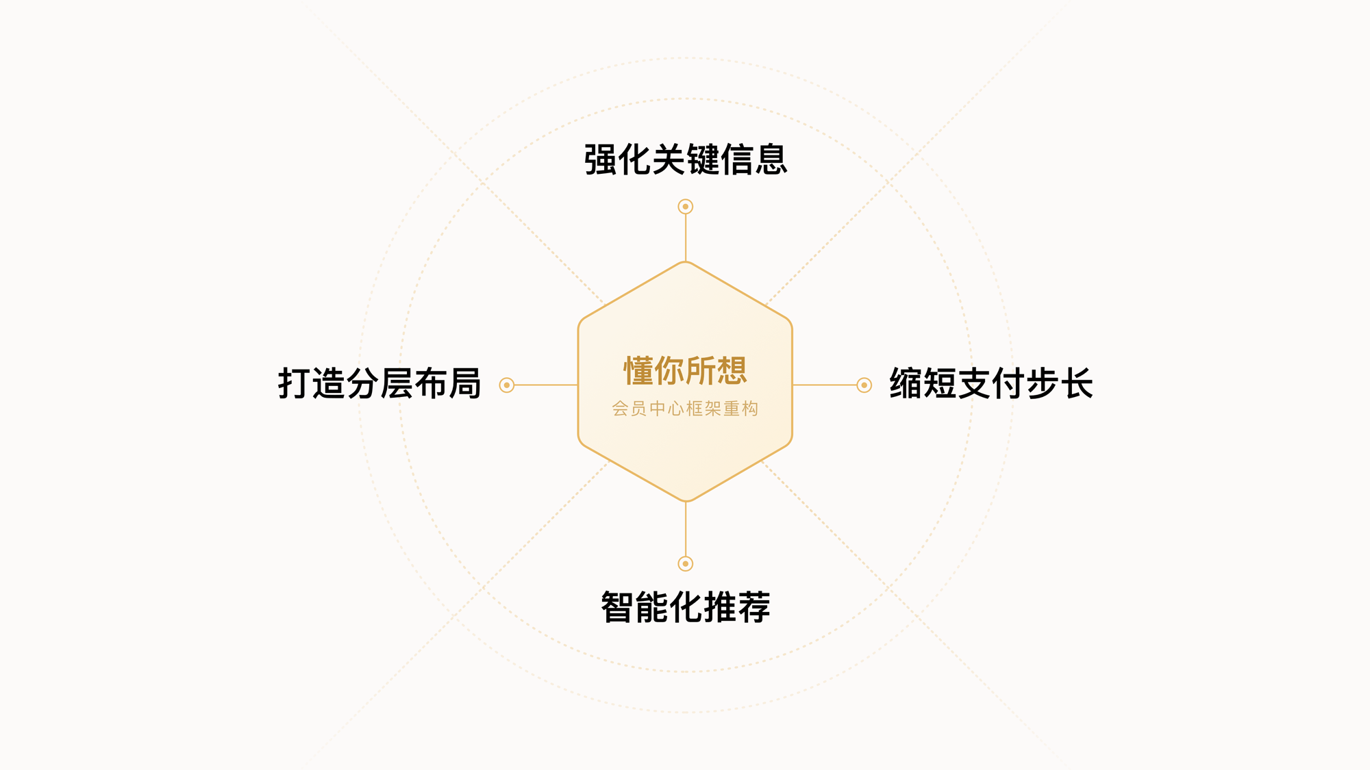 百度｜网盘会员中心-体验设计升级 - 图6