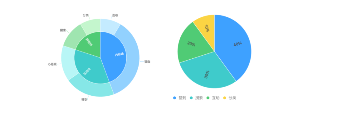 网易｜浅谈网易严选用户行为分析 - 图5