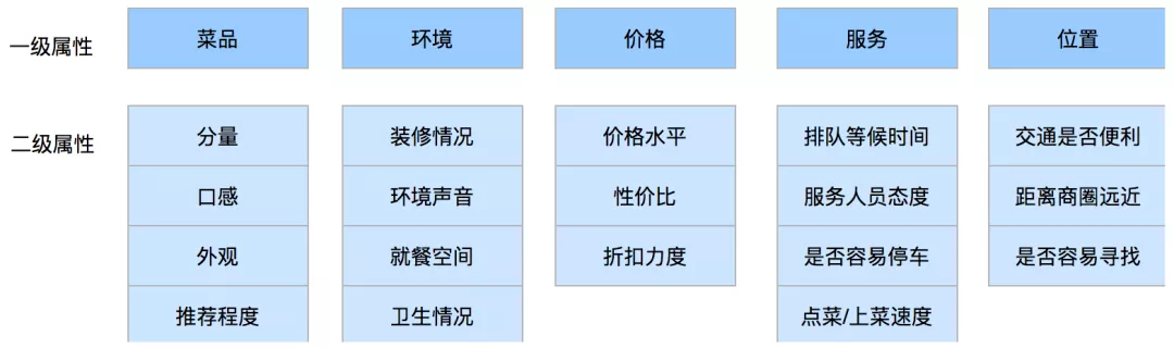 美团｜情感分析技术在美团的探索与应用 - 图9