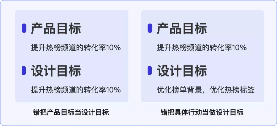 vivo｜手把手教你制定设计目标和设计策略 - 图2