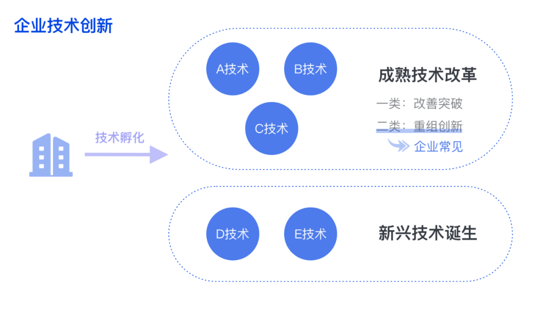 群核 | 如何设计B端技术创新型产品 - 图1