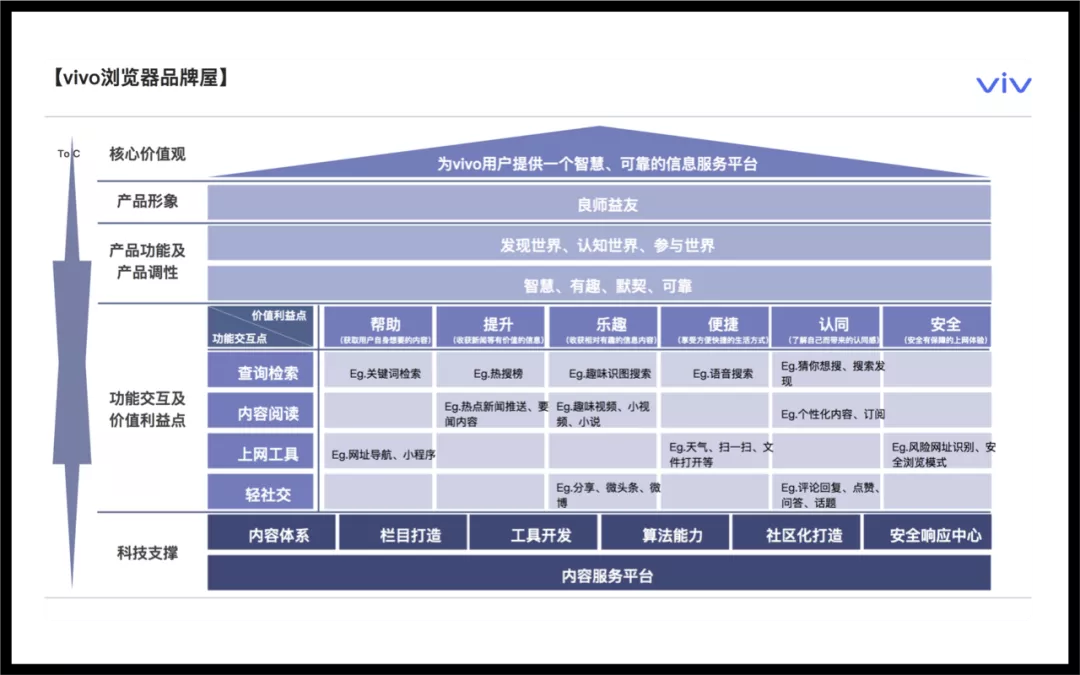 vivo｜《如何定义APP视觉品牌》——设计流程与操作方法浅析 - 图5