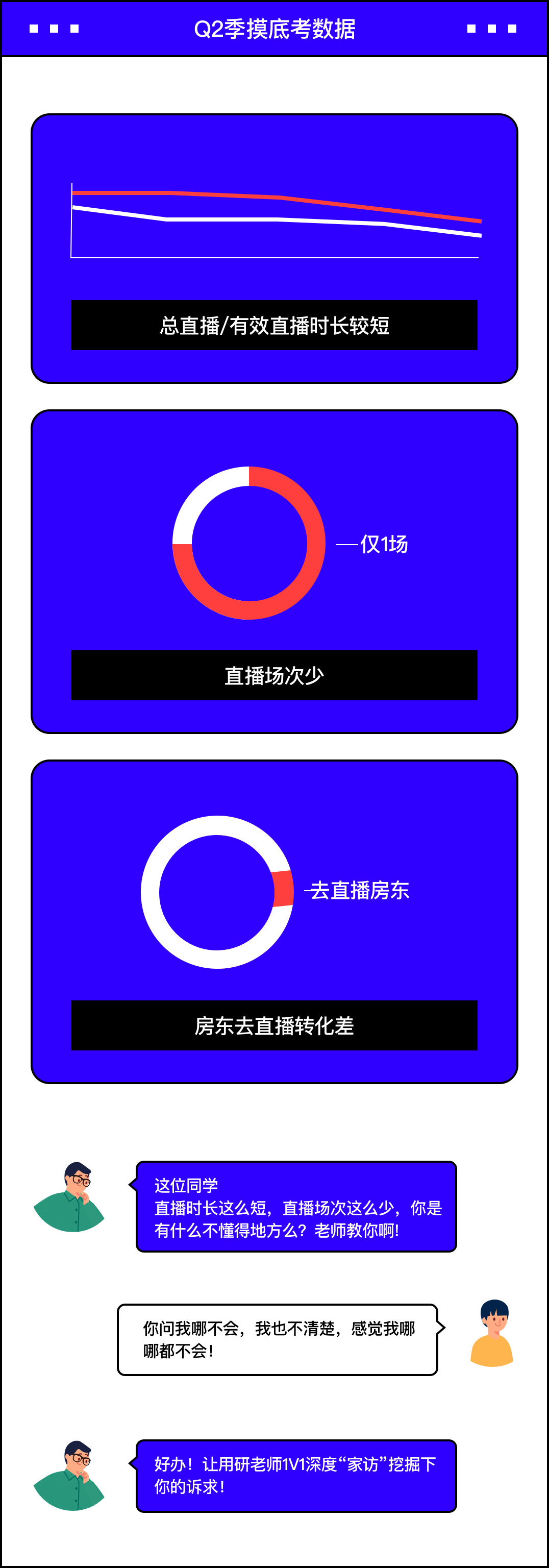 58同城｜新服务增长专项，让传统房东变身优质主播的秘密 - 图2