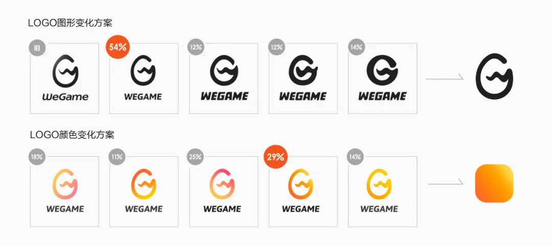 腾讯｜WeGame2.0视觉升级（品牌篇） - 图16