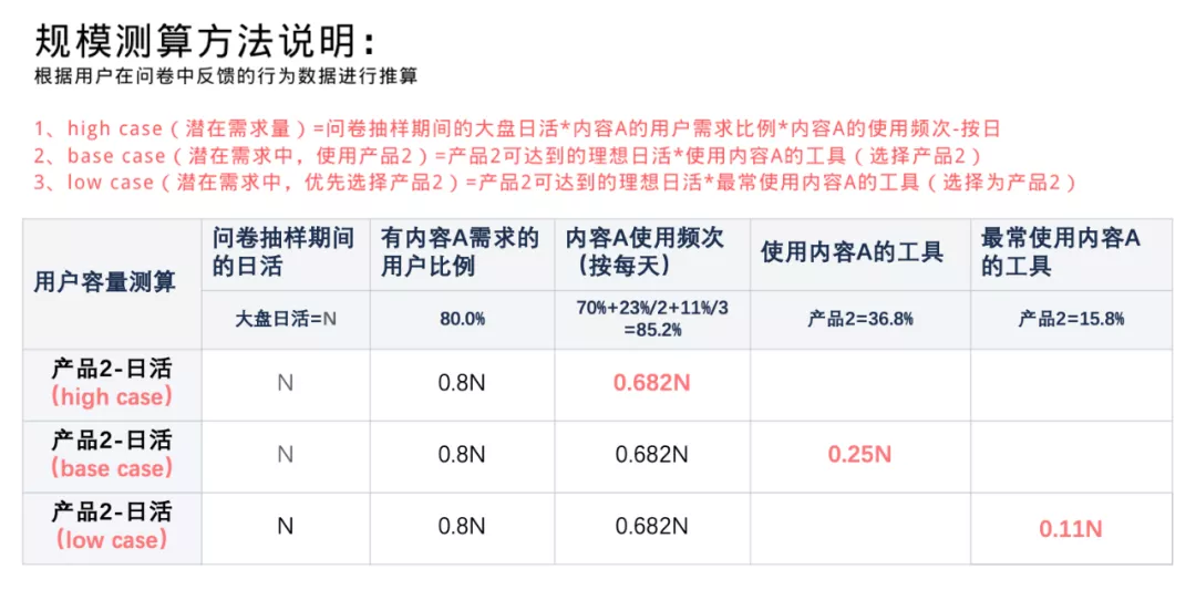 酷家乐｜用户规模测算: 为用户增长设立目标 - 图8