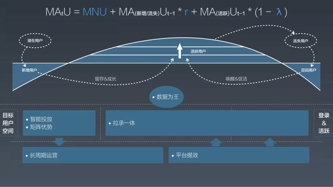 阿里｜淘宝用户增长的5+1个策略 - 图18