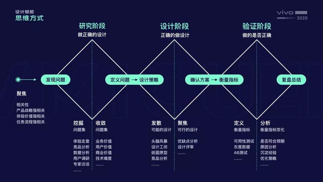 vivo｜设计秘笈：优秀设计师都是怎么做方案的？ - 图4