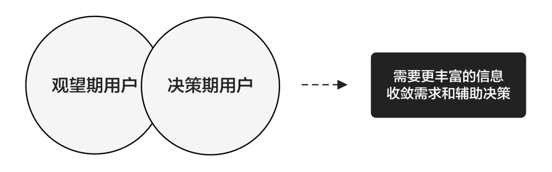 贝壳｜场景化体验策略——关注频道设计探索 - 图3