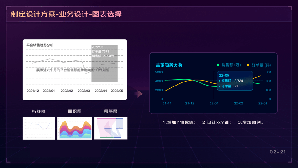 京东 | 可视化大屏业务之设计方案制定（下） - 图10