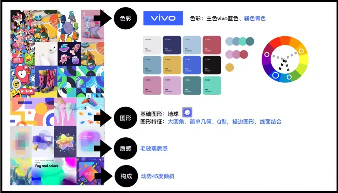 vivo｜《如何定义APP视觉品牌》——设计流程与操作方法浅析 - 图20