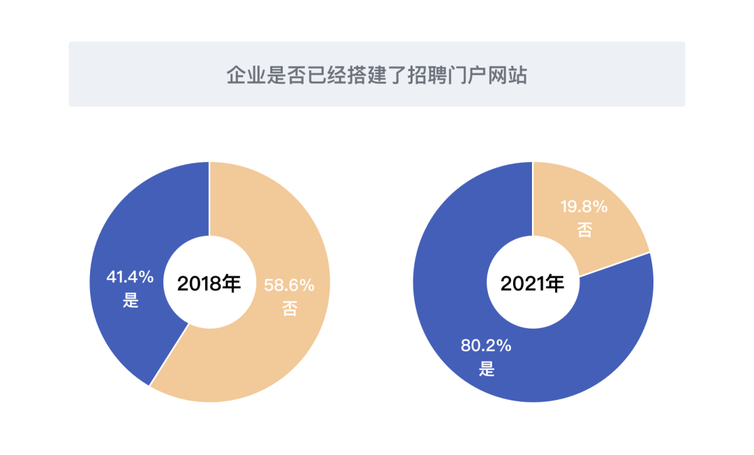 58 UXD｜企业校招官网升级项目总结 - 图1