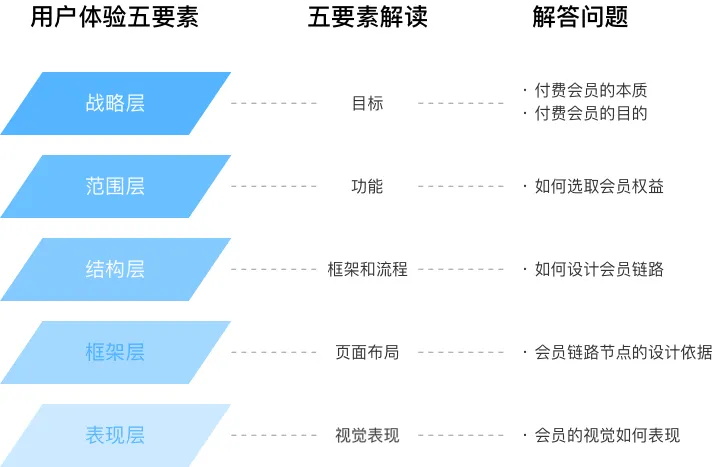 酷家乐｜如何提升会员转化？用酷家乐的实战案例为你全面解析 - 图1