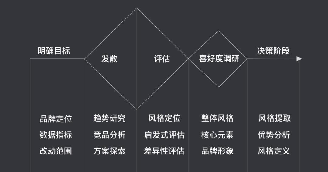 vivo｜多目标追踪在视觉改版中的运用 - 图2