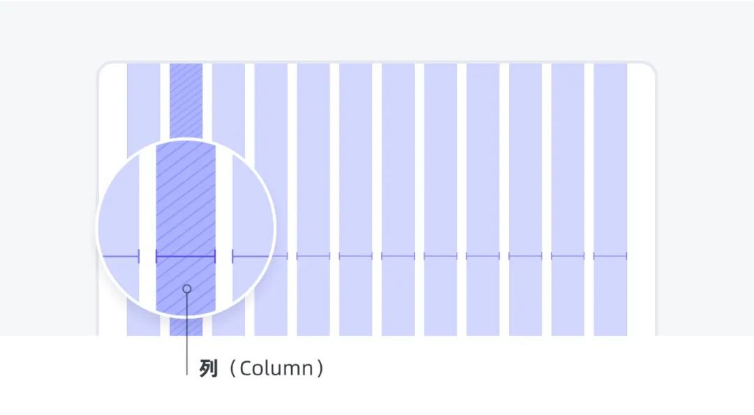 酷家乐｜秩序之美（上）-浅析栅格系统 - 图12