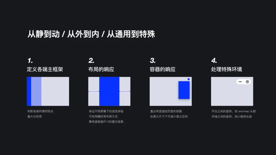 腾讯｜腾讯文档  全平台系统设计 - 图8