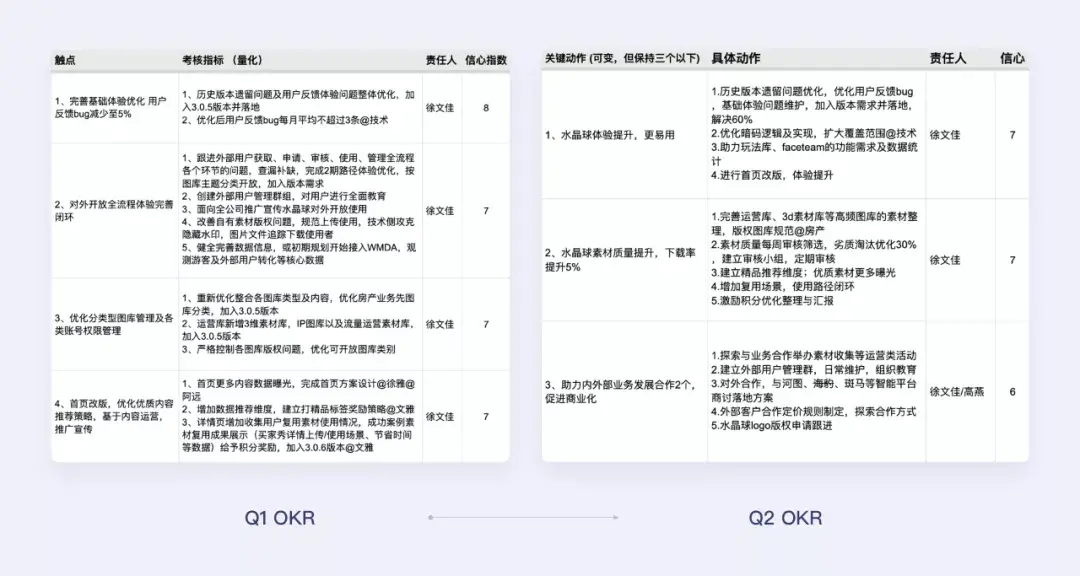 58同城｜水晶球3.0 | 设计师如何驱动自研平台完成商业化建设 - 图4