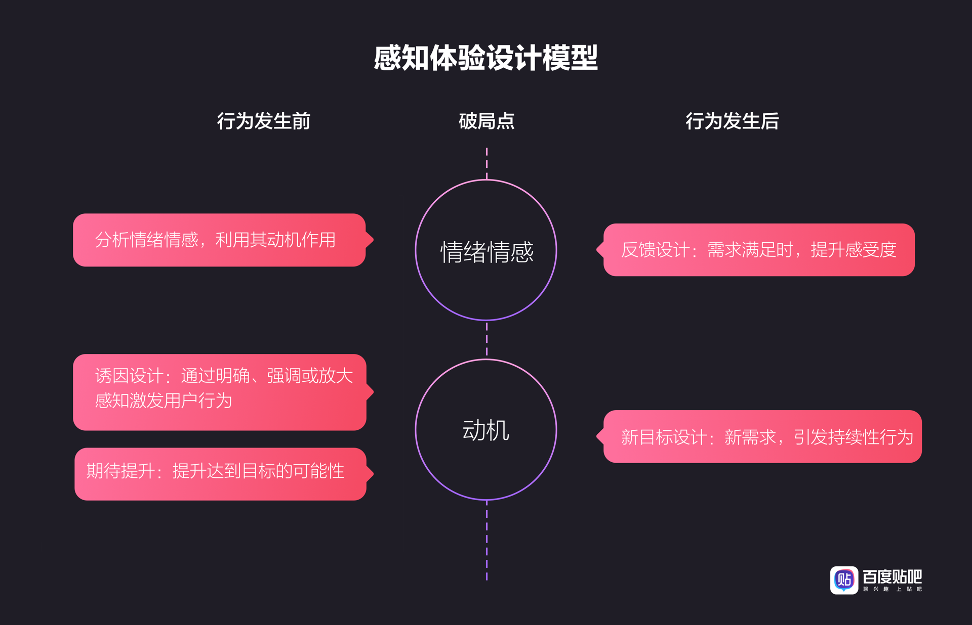 百度｜百度贴吧感知体验升级 - 图3