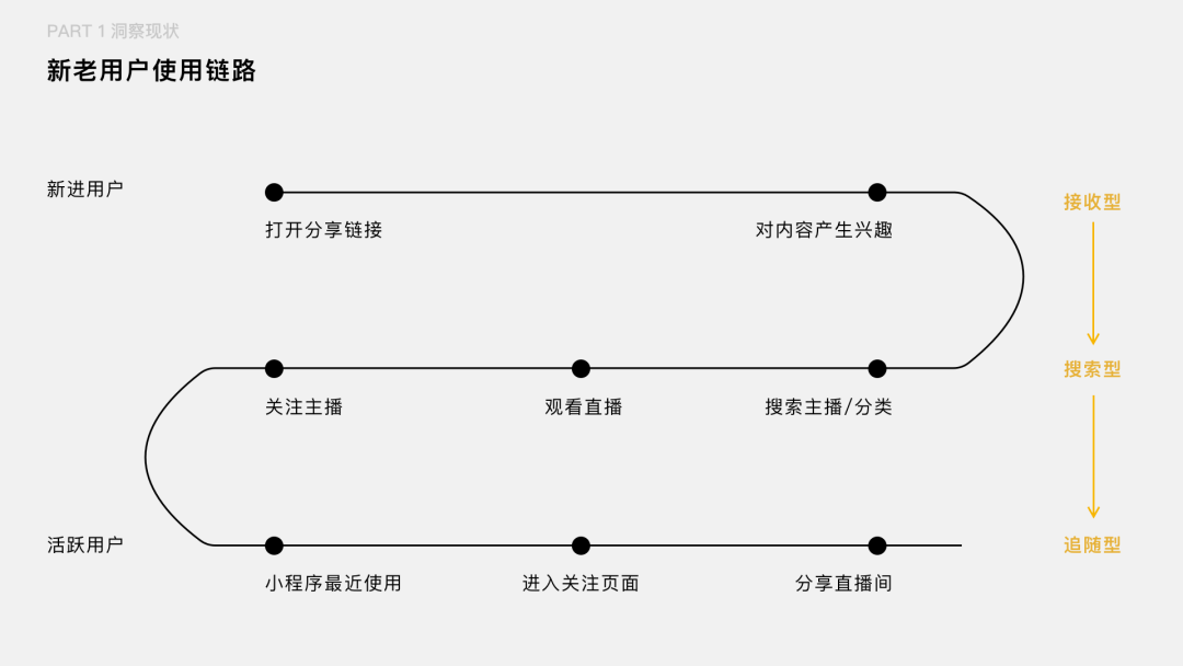 腾讯｜如何把用户核心路径转化成设计语言 - 图8