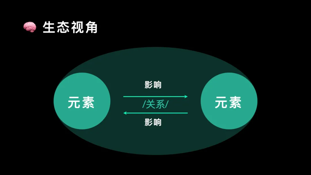 58同城｜微信生态中的设计（上） | 设计师如何通过生态视角找到设计优化点？ - 图9