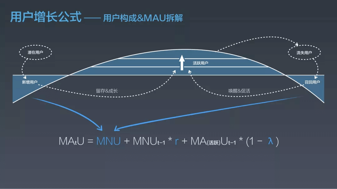 阿里｜淘宝用户增长的5+1个策略 - 图3