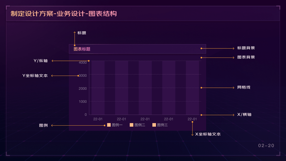 京东 | 可视化大屏业务之设计方案制定（下） - 图9