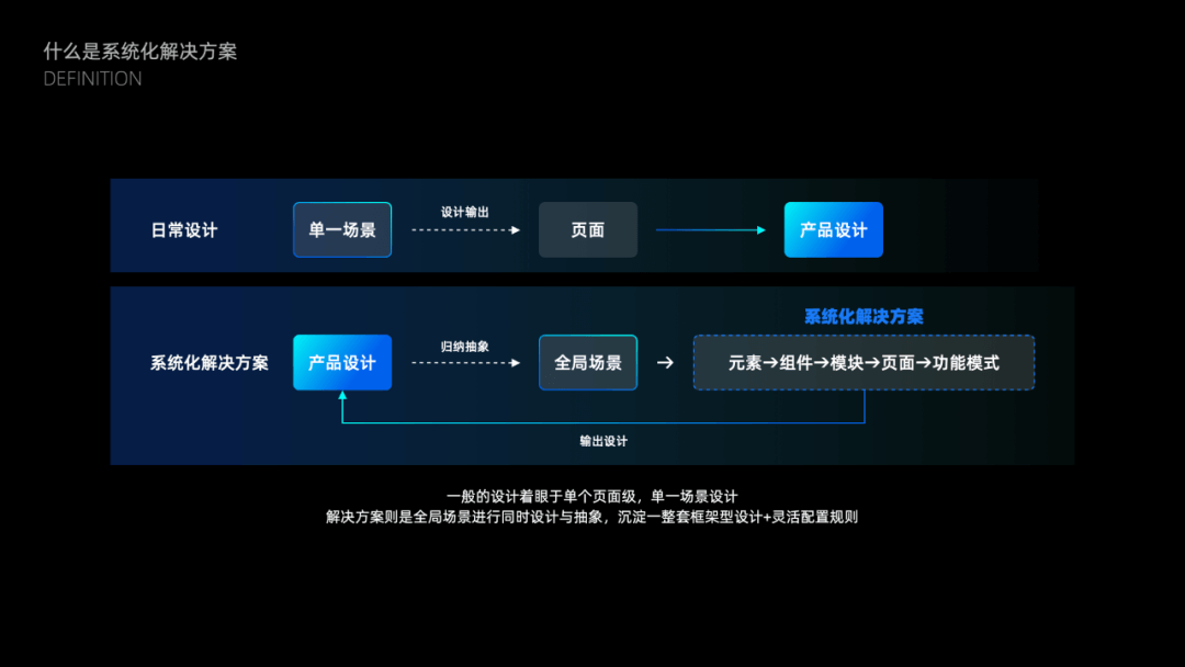 酷家乐 | 如何有效提升产研效率和质量 - 图3