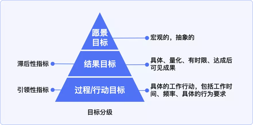 vivo｜手把手教你制定设计目标和设计策略 - 图3