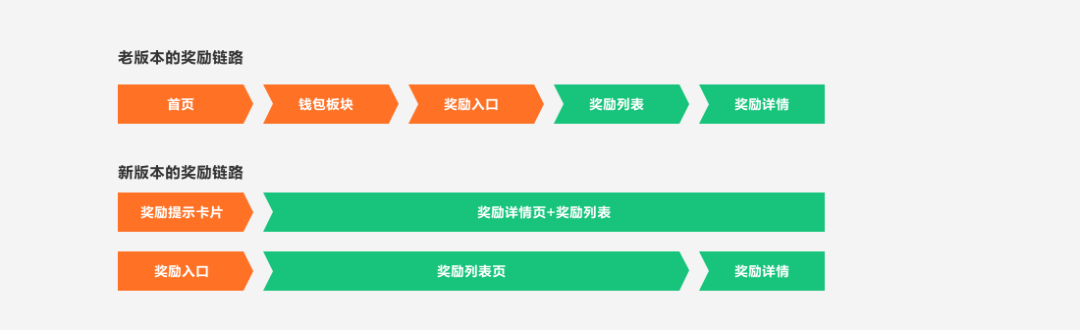 滴滴｜国际化司机端钱包改版探索之旅 - 图7